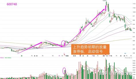 放板意思|当你把“缩量涨停”与“放量涨停”搞清楚了，你就是会赚。